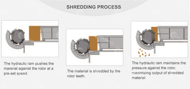 Single Shaft Shredder Machine For Waste ABS Computer Shell With Motor Core Components