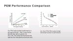 Gas Diffusion Layer Gdl