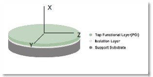 4 Inch 6 Inch LNOI Wafers For Compact And High-Performance Optical Communication