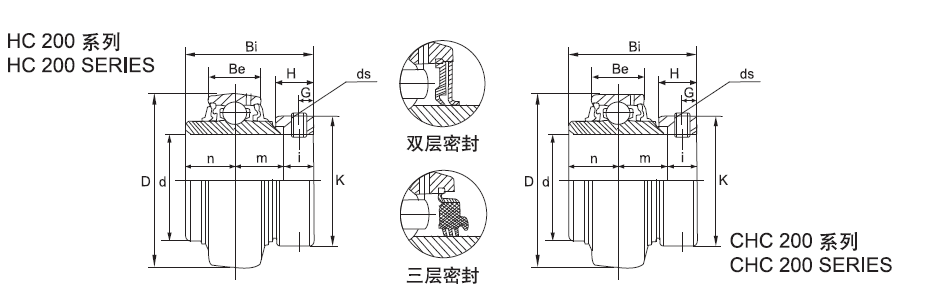 Dia 1 inch Ball Bearing Insert Bearings With Locking Collar HC205-16 UEL205-16