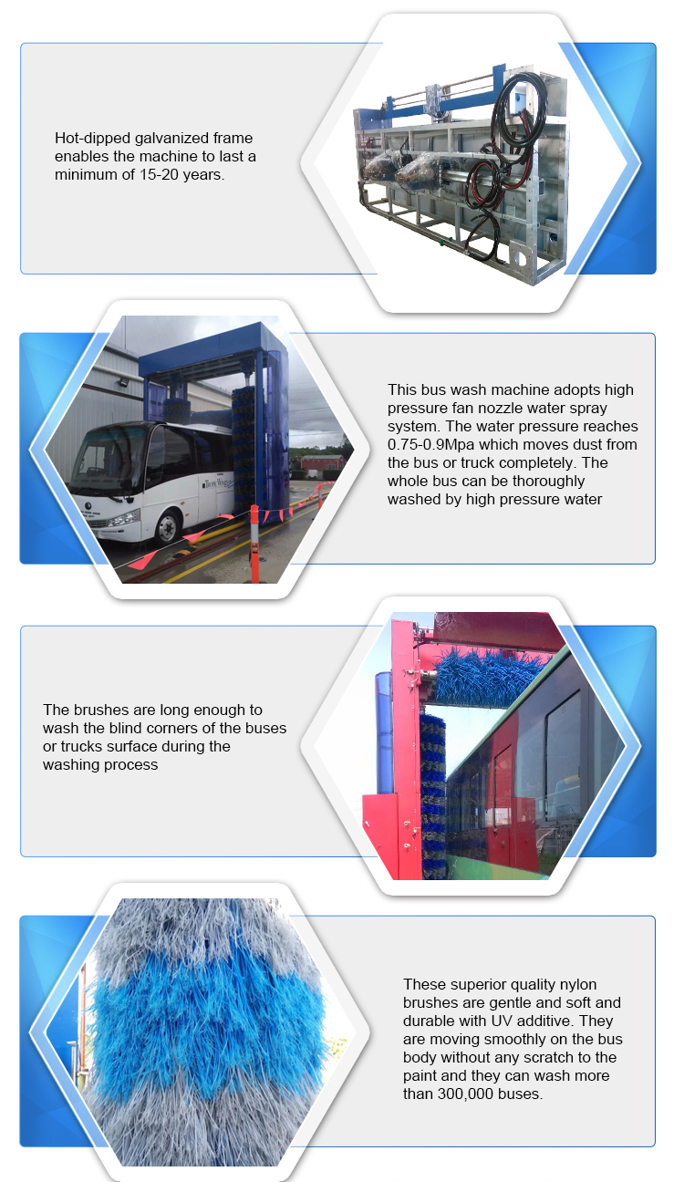 High Pressure Automatic Car Washer Panel Truck Wheel Washing Equipment