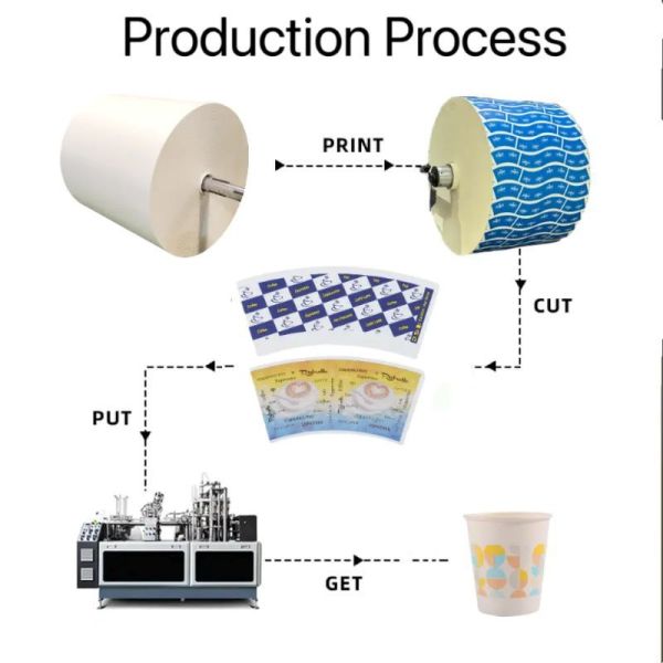 Disposable Custom Logo Design Paper Cup Fans In PE Coated For Juice And Coffee Cups