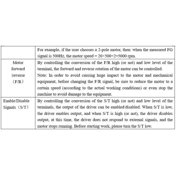 DH-BLD6010TD 15-60VDC Input Max 500W Multi-Functional BLDC Motor Driver with UART Port PCBA