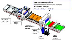 China 1000-1300mm Acrylic PVC Film Coating Laminating Machine Hot Melt Adhesive wholesale