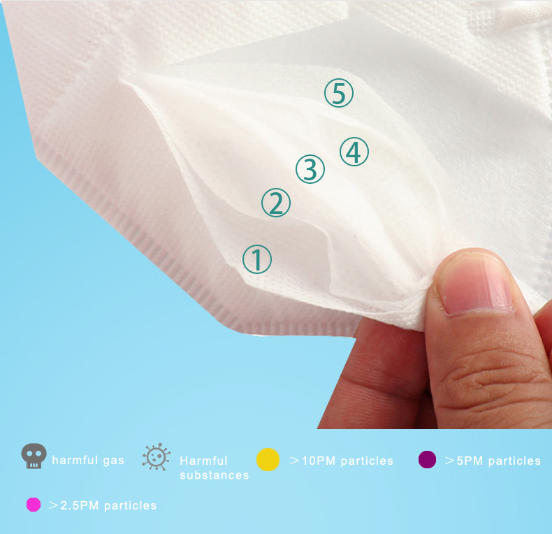 Personal Protection CE Approval FFP2 Disposable Protective Face Mask 5Plys