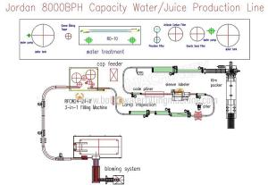 China Non Carbonated Monoblock 32 Nozzles Juice Bottling Machine wholesale