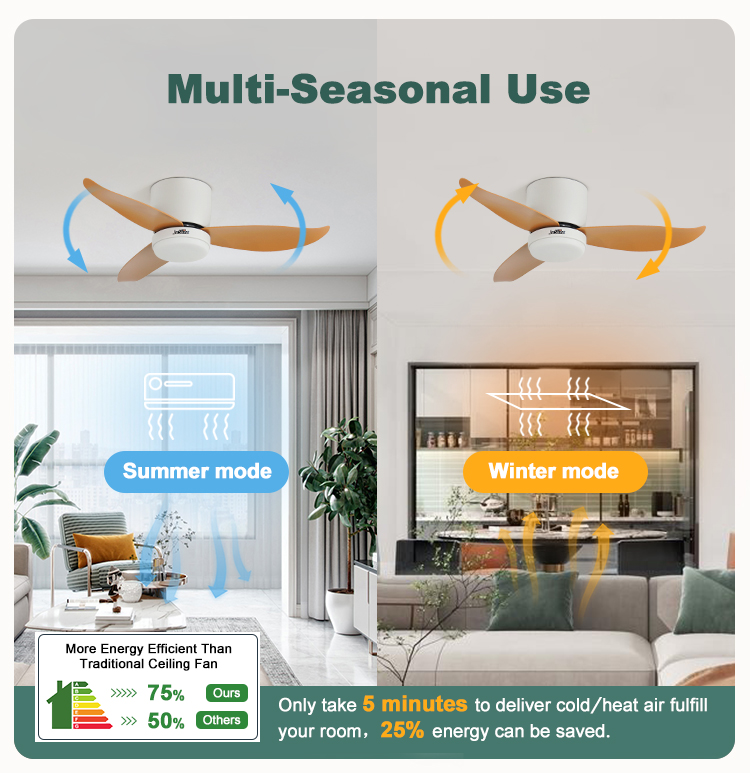 Metal Lamp Body 36 Inch LED Ceiling Fan with Remote Control and 3 Color Lighting