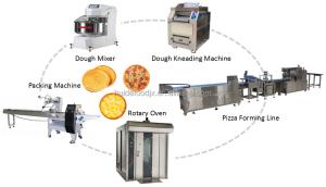 China 4.2kw Automatic Food Processing Machine Multifunctional Pizza Dough Production Line wholesale