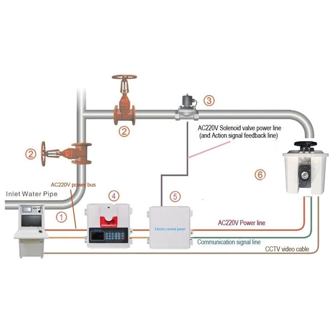 Auto Tracking And Detecting Fire Fighting Monitor ZDMS Series For Firefighting