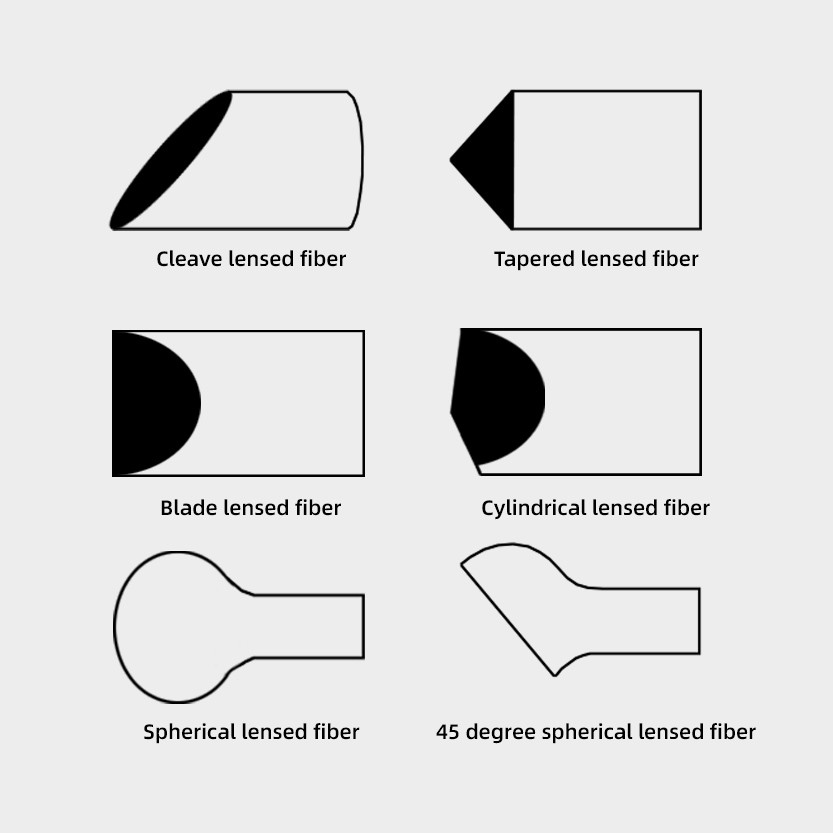 Spherical Lensed Fiber , DFB Collimated Beam / Cylindrical Lensed Fiber