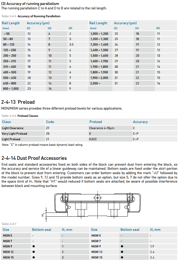 HIWIN Linear Guideway slider MG Series MGN7 new and 100% Original