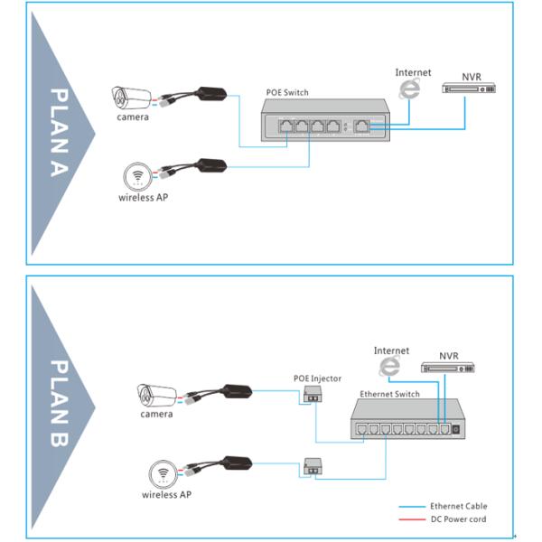 10/100M 5V 3A PoE Splitter Built-in high performance chip and high specification circuit board