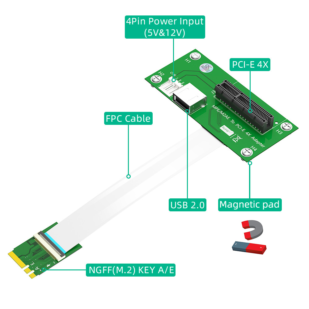 Gold Plated SATA 15pin PCI-E Express X4 USB Riser Card Mini