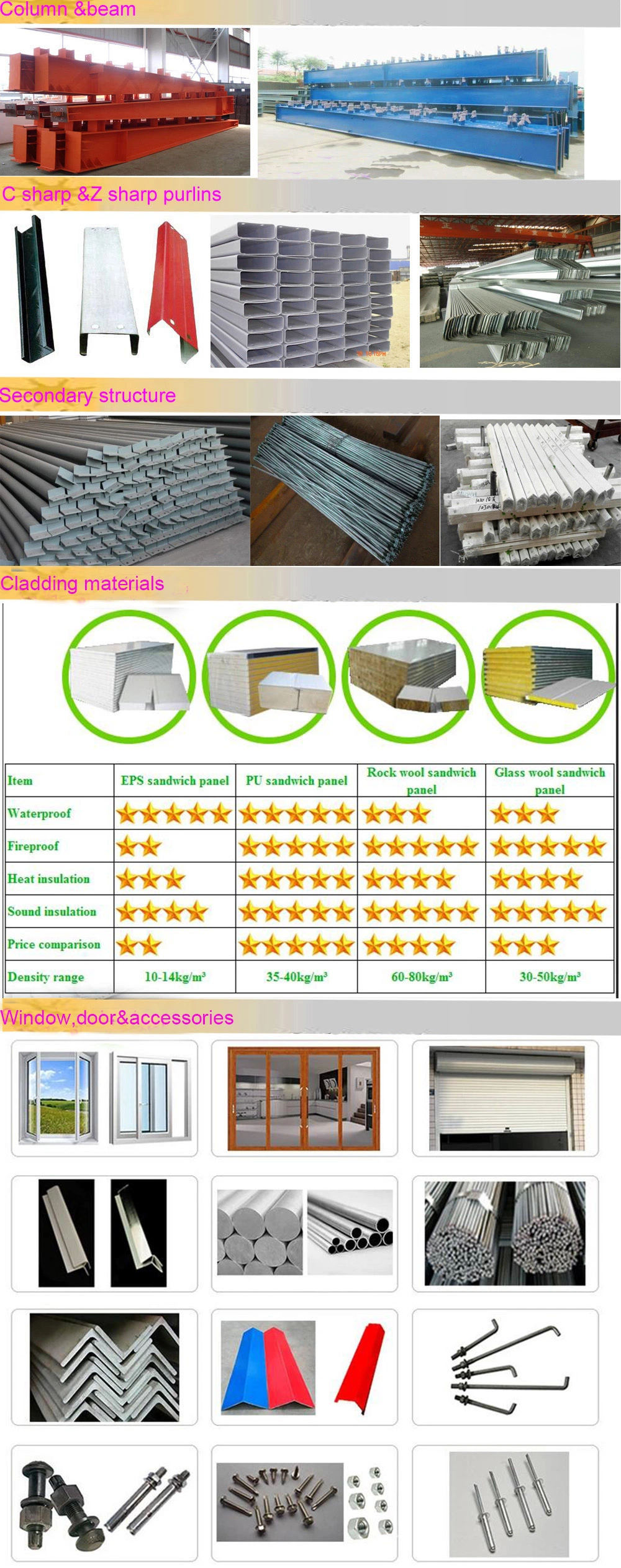 Steel Structure Prefabricated Building for Exhibition Hall/Showroom