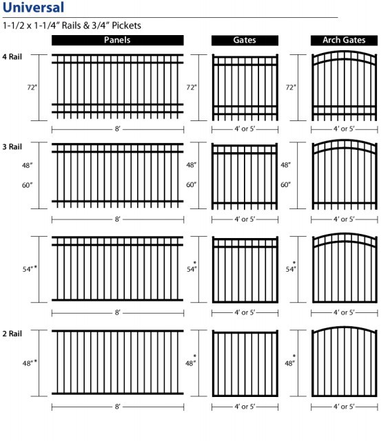 Decorative Wrought Iron Fence Panels , H2.1m 3 Rail Metal Fence