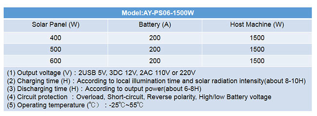Allin Home Off Grid Storage Battery Solar Power Generator System 1000W