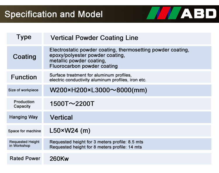 Aluminium colour coated coils colour coating machine