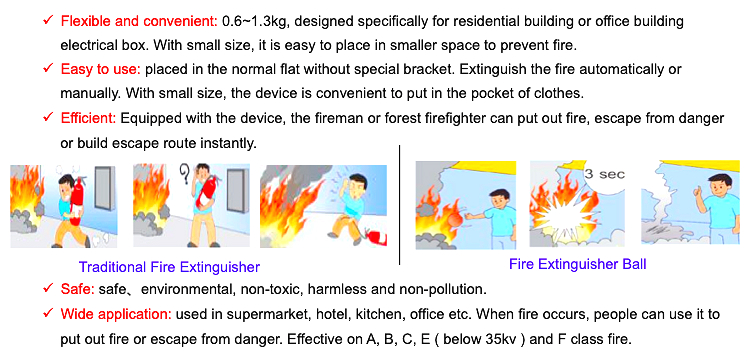 Fire ball 0.5kg 1.3kg 2kg 4kg fire extinguishing device