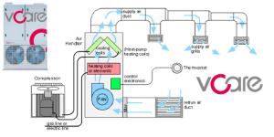 China High Pressure Whole House Air Conditioning Systems 140KW Heating Capacity wholesale