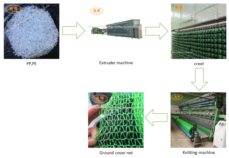 DRCA Knotless Plastic Net Making Machine For Producing Ground Cover Net