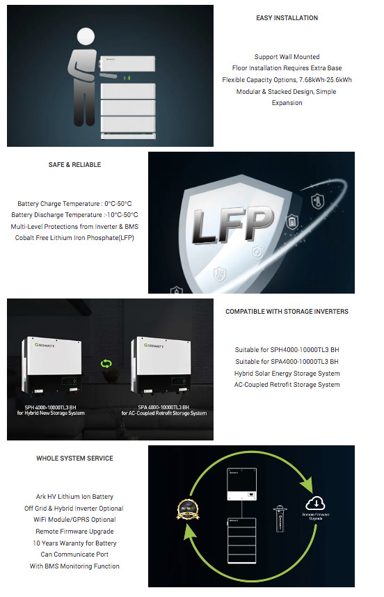 7.68kwh To 25.6kwh Growatt Ark LV Battery LFP Lithium Batteries For Solar Power Storage