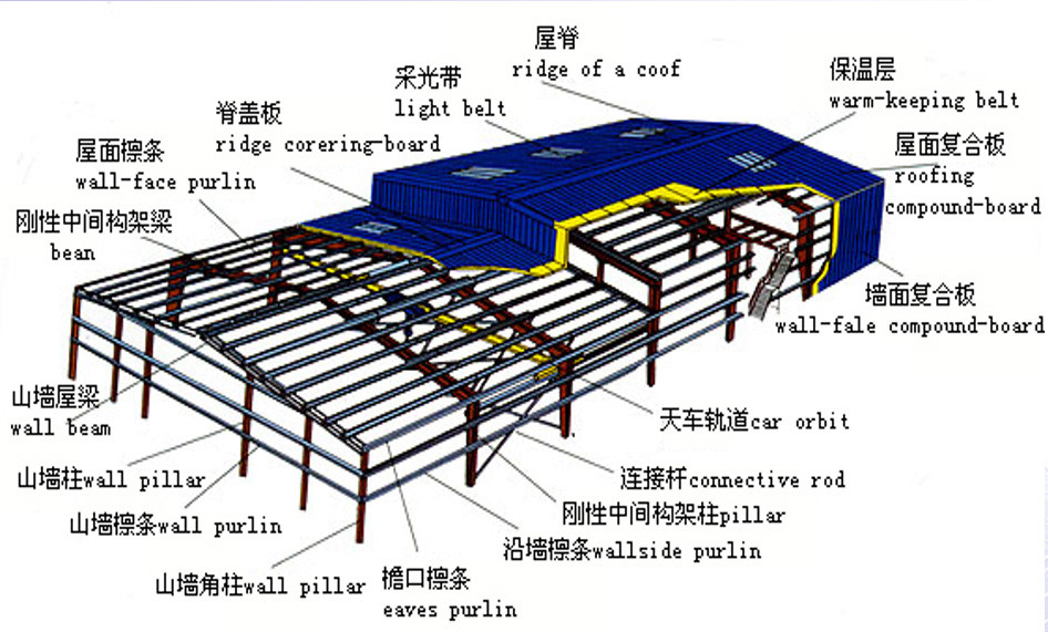 Flexible Durable Metal Barn Workshop Optimal Space Utilization