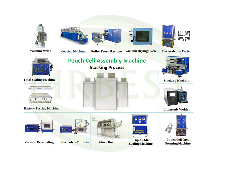 8 Channels Battery Testing Equipment 5V 6A Pouch Cell Battery Charge And Discharge Tester