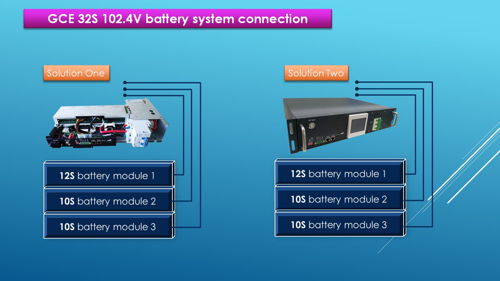 GCE UPS high voltage BMS(HV BMS) 60S 75S 50A 100A LifePO4 BMS All In One Battery Management System With RS485 And CAN Protocol