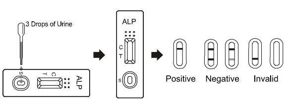100Ng/ML 95.9% Accurate Single Drug Abuse Test Kit Alprazolam Urine Detection