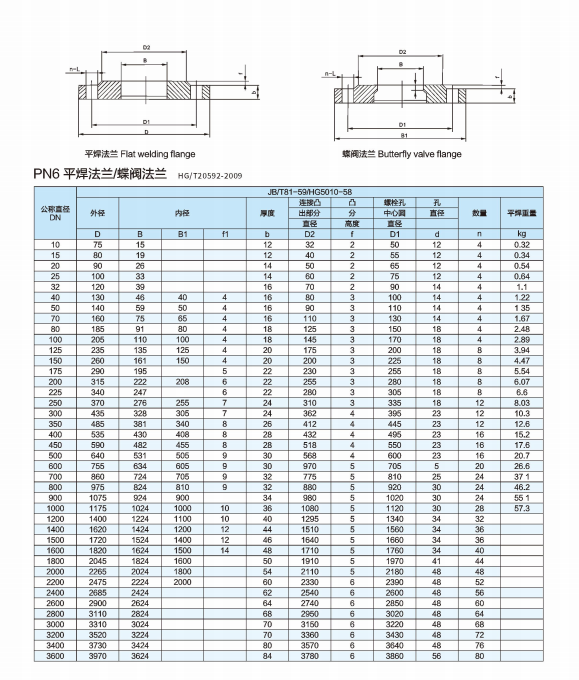Petroleum Stainless Steel Forgings Pipe Fittings Orifice Flange Wooden Case Provided and Figure 8 Blind Flange ANSI SW LJ