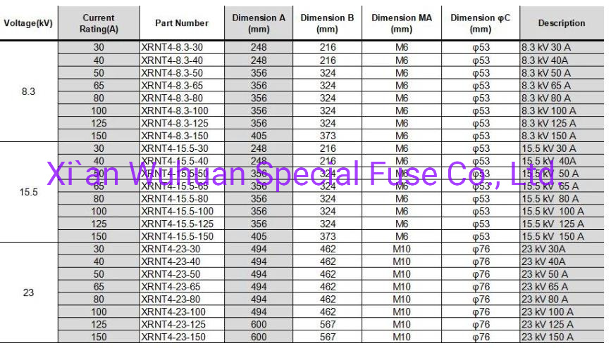 Manufacturer Wholesale Good Conductivity Durable Xrnt Indoor High Voltage Fuse