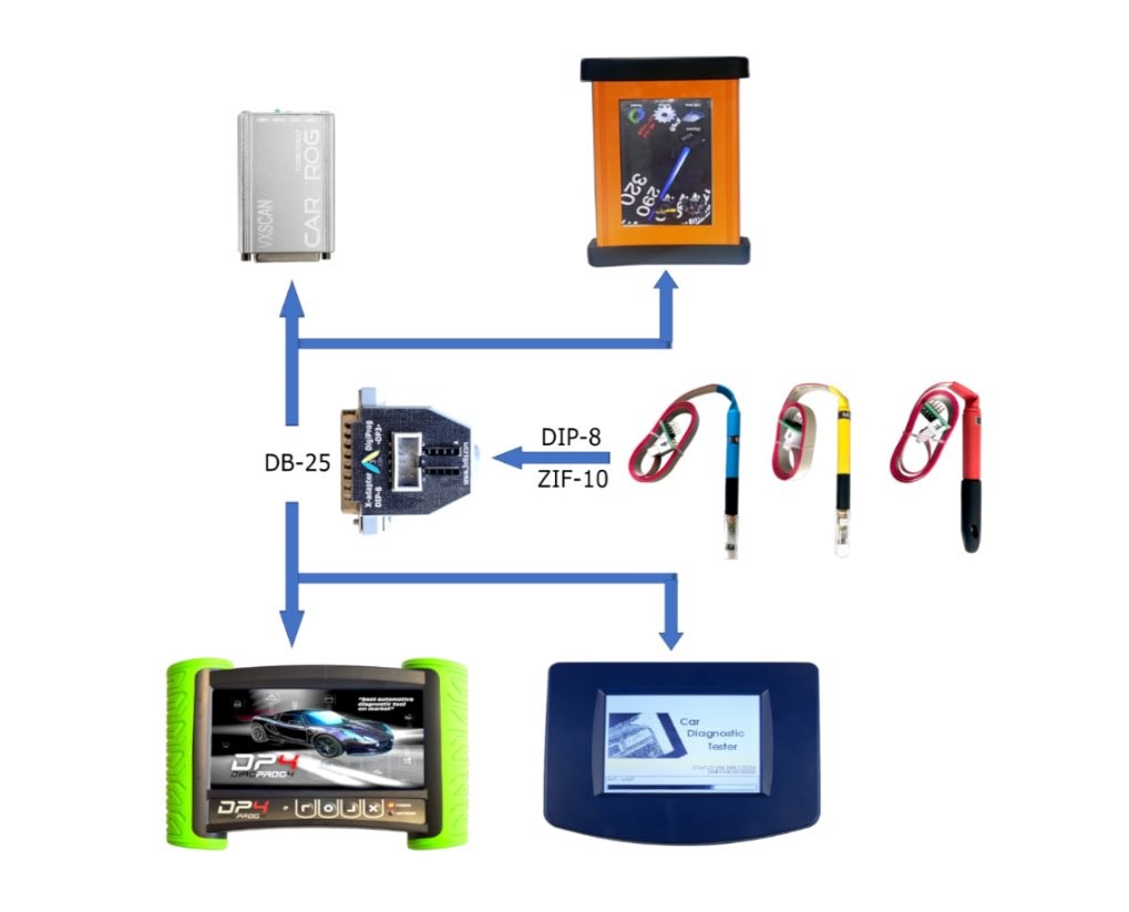 X-ADAPTER DB25 to DIP-8 for pogo pin TSSOP /MSOP /SOIC connect DIGI PROG -DP3 programmer device
