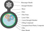 Outdoor Multimode Fiber Optic Cable, GYTC/GYFTC/GYXTC fiber optic outdoor cable