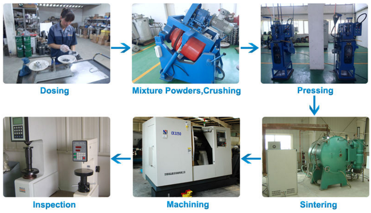 powder metallurgy process stellite Tangtung G TTG25 bushing bearing