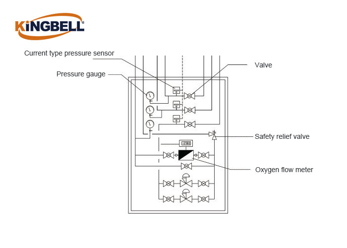 Touch Screen Display Medical Gas Valve Box Vacuum for Remote Monitoring