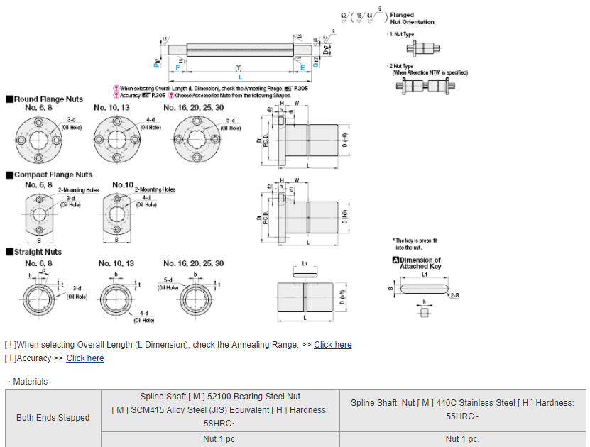 MISUMI Ball Splines -Both Ends Stepped Series BSJS25L-[90-900/1]-F[2-100/1]-E[2-100/1]-P[8 10 12 13 15 16 20]-Q[8 10 12 13 15 ] 100% Original Ready to