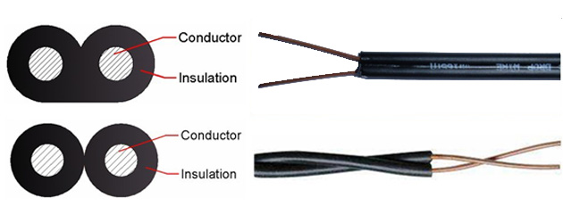 300V SPT Cable SPT-1 SPT-2 SPT-3 American Cable