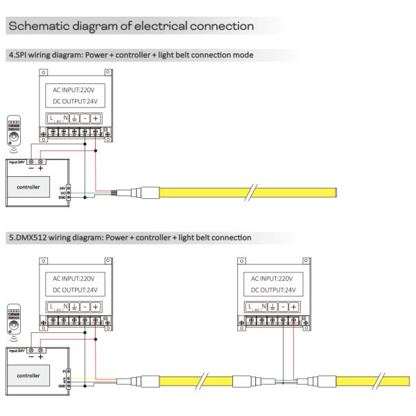 Fully Encapsulated Silicone Flexible LED Wall Washer Lamp IP67 Waterproof 1815