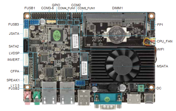 3.5 inch motherboard