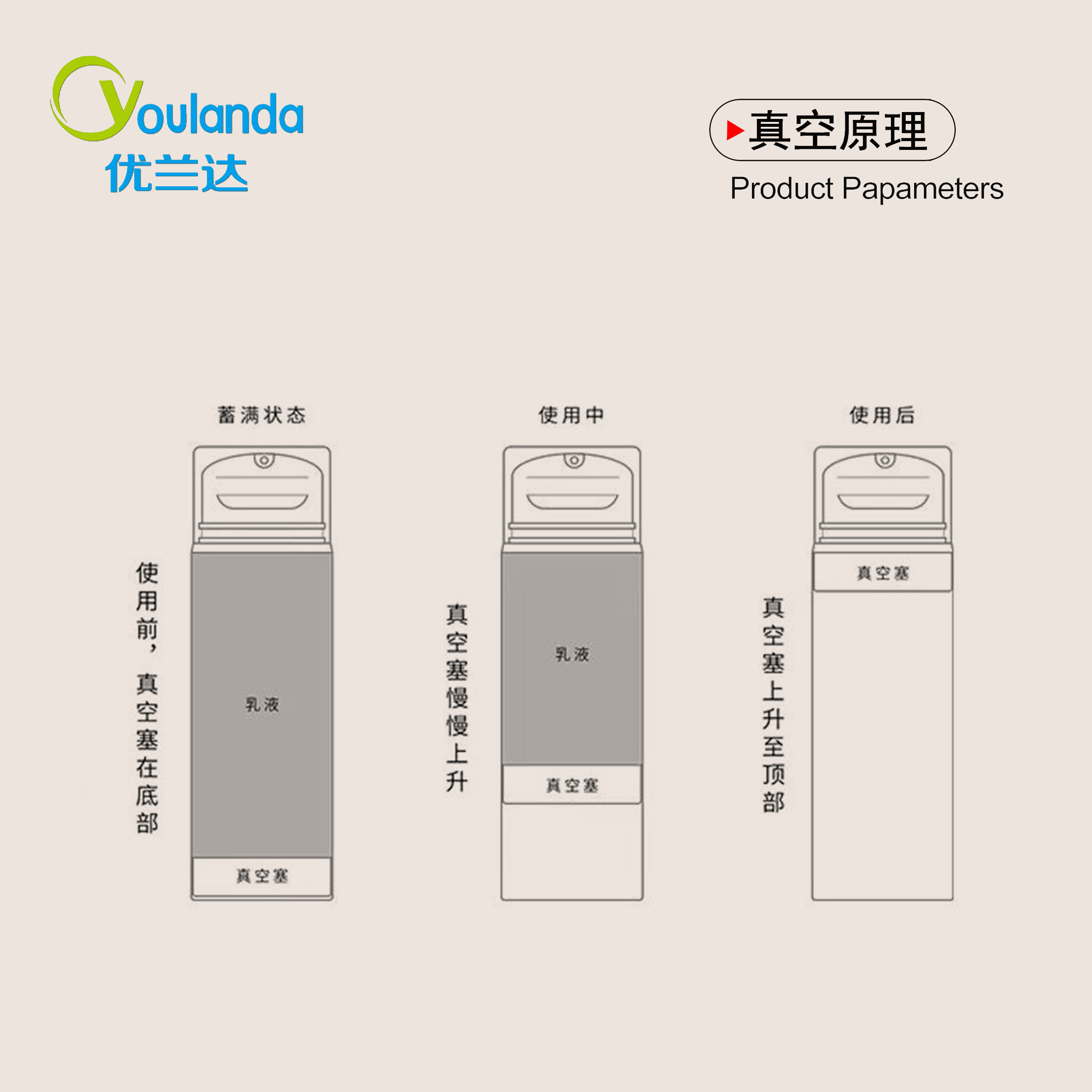 50ml To 150ml Plastic Airless Bottle And Jar Set PETG Face Cream Container Customer Logo