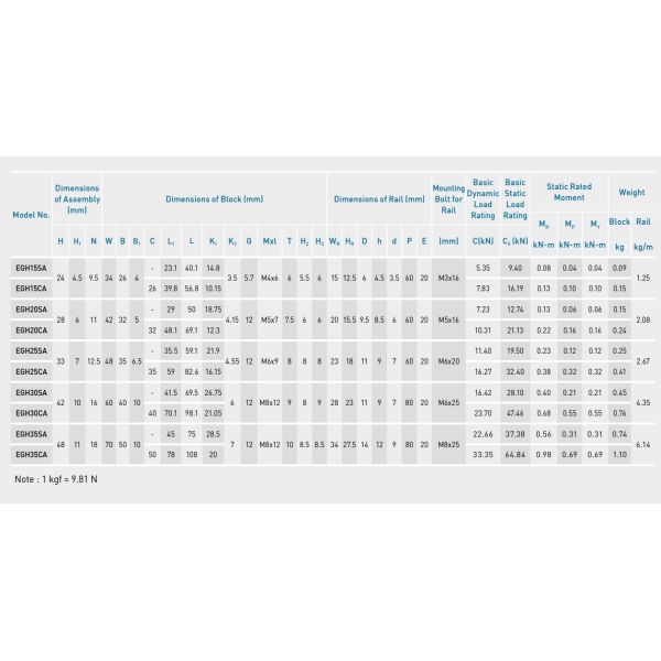 EGH30SA HIWIN Linear Guide EG Type 30mm Size Linear Guide Rail 2000mm Length