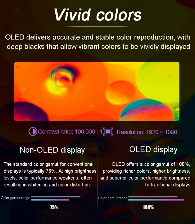 High Transparency Full Color Writing Method OLED Display Panel for Shopping Mall Advertising