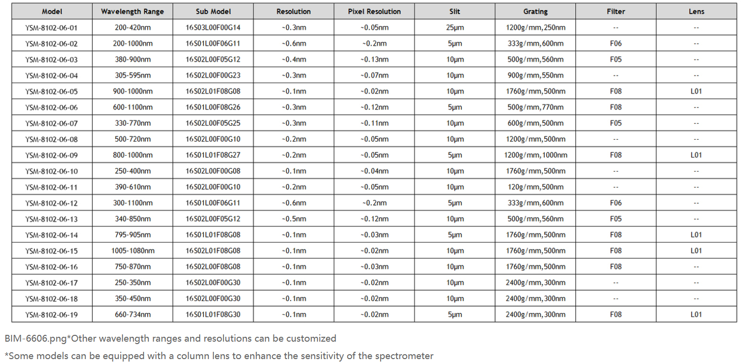 Promotion High Accuracy Wide Frequency Range Spectrum Analyzer for Usb2.0 Data Transfer