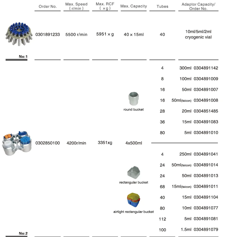 CLT55 Medical Centrifuge Machine With 4x750ml Swing Rotor 40x15ml Angle Rotor