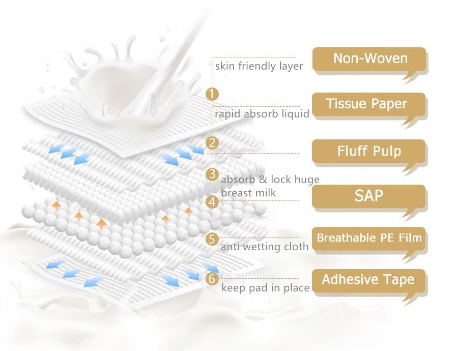 Postpartum Discreet Disposable Breast Pads Antibacterial Comfortable Waterproof