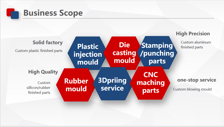 Customized Colors Plastic Injection Mold for Plastic Toy Manufacturing Plant Machinery