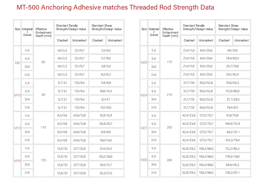 A2 A4 Adhesive Bonds Threaded Rod for Chemical Anchor Bolts in Customer's Request
