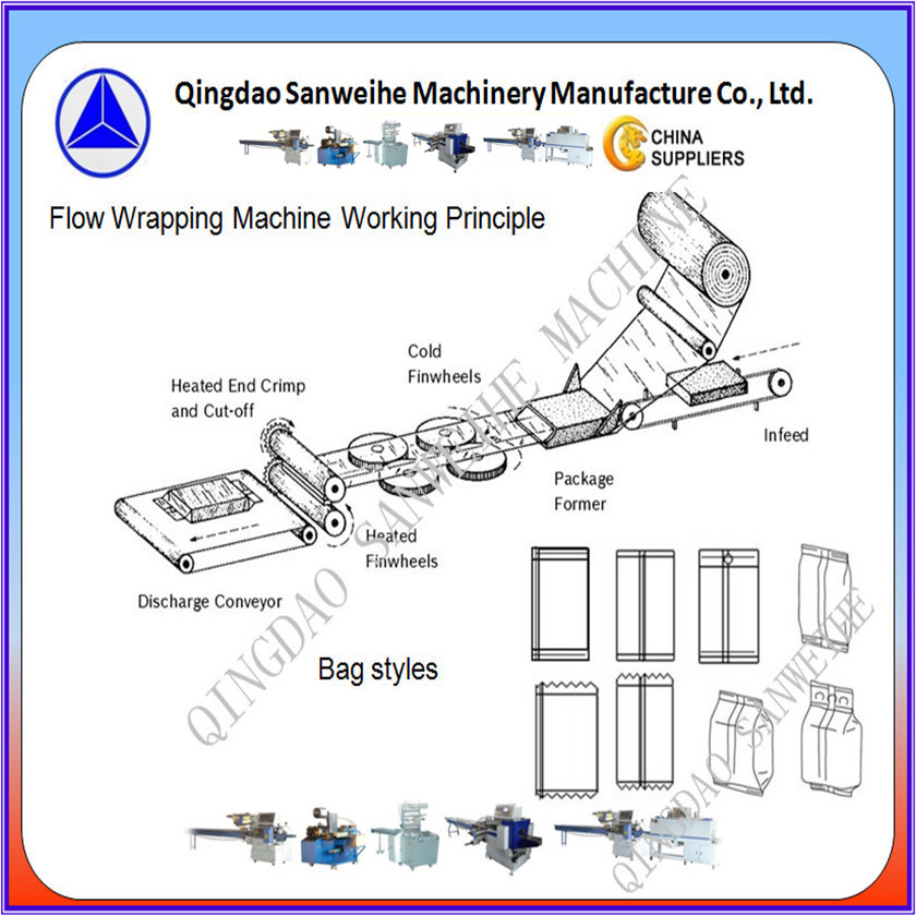 CE Ice Lolly Automatic Packing Machine SWSF 590 Biscuits Packing Machine