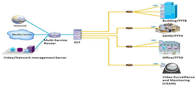Cassette 1U OP1616 16 Port GPON OLT 4GE ETH Uplink 10G SFP+ Ports