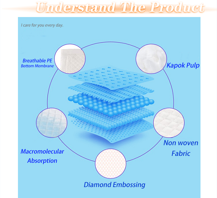 Fluff Pulp Disposable Bed Mat for Incontinence Care in Hospitals and Homes CE Certified